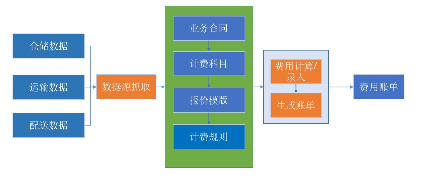 产品经理，产品经理网站